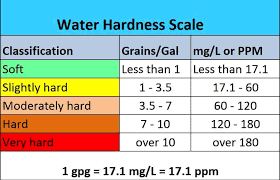 water parameters everything about gh in shrimp tank