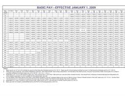 Military Pay Raise Goes Into Effect Mountain Home Air