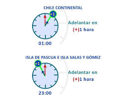 Revisa cómo se debe modificar la hora para dar inicio al horario de verano, y cuándo comienza el nuevo régimen. Cuando Es El Cambio De Hora Este Dia En Regresa El Horario De Verano A Chile Publimetro Chile