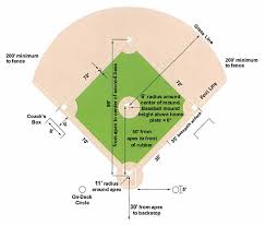 Youth baseball field dimensions the little leagues use standard field dimensions; Https Www Baberuthleague Org Media 2339 Major70programbrochure Pdf