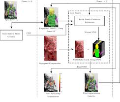 Male torso model with musculature on one side and surface skin on the other. Human Body Segmentation And Pose Estimation In Consecutive Video Frames Download Scientific Diagram