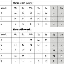 Read on to find out if barclays has branches in the u.s., and what their hours are. Examples Of Schedules In Three Shift And Five Shift Work M Morning Download Scientific Diagram