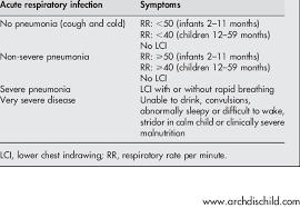 Classification Of Acute Respiratory Infection Ari In Children Download Table
