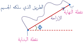 المسافة والإزاحة