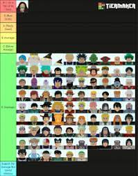 This tier list displays all champions in any role that they are frequently played in and compares them against each other. Roblox All Star Tower Defense Tier List Community Rank Tiermaker