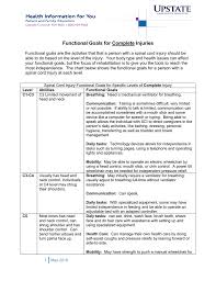 Functional Goals For Complete Injuries