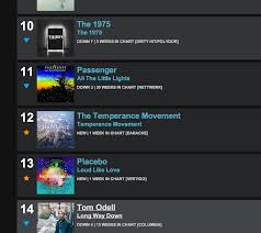 Number 12 In The Uk Album Charts The Temperance Movement