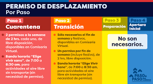 User manual | fase 2. Coyhaique Retrocede A Fase De Transicion 2 Y Cochrane Avanza A Preparacion 3 Radio Las Nieves