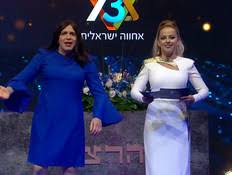 הסרטון, שהגיע לידי themarker, הוצג בערב. Jwusi Cut2cptm