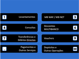The multibanco system has more functionalities than atms in other countries, the services offered include Como Carregar O Passe No Multibanco Guia Passo A Passo