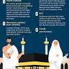 Assalamualaikum w b t dengan pakej haji masamas travel tours sdn bhd facebook. 1