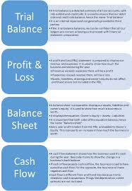 Importance Of Cash Flow Statement With Example