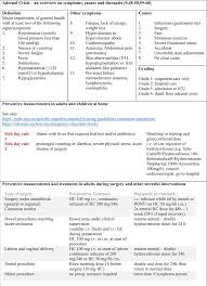 Agency national preliminary priorities list assessment in (npl) status 1988 (g) (a) health . Overview On Symptoms Causes And Preventive Therapies Of Adrenal Download Scientific Diagram