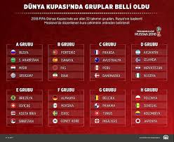 Brezilya 2014 dünya kupası rusya 2018 dünya kupası euro 2020 avrupa şampiyonası. Dunya Kupasi Nda Gruplar Belli Oldu Fotomac