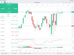 Maybe you would like to learn more about one of these? Trailing Stop Failure Help Trading 212 Community