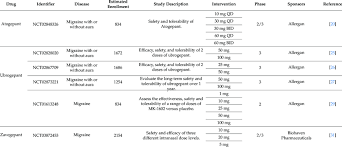 Image result for Gepant