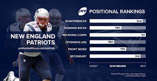 2016 Season Preview New England Patriots Nfl News