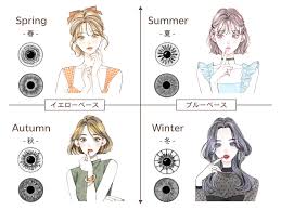 瞳の個性も4タイプ！ パーソナルカラーで異なる白目の色、虹彩の輪郭、虹彩の色・模様とは？ [カラーコーディネート] All About