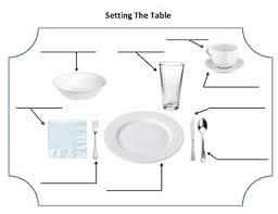 Check spelling or type a new query. Life Skills Setting A Table Worksheets Teaching Resources Tpt