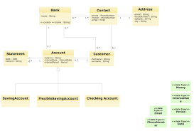 Uml For Bank