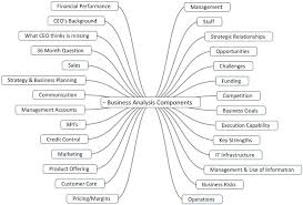 Business Health Check Check Your Business Niall Strickland Business Analysis Business Analyst Health Check