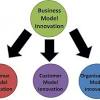 A set of 55 business model pattern cards supports the creative ideation process during workshops. 1