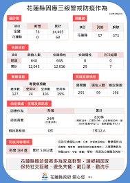 更是熱烈，去哪打殘劑？ 哪裡預約？ 也成為網友相繼討論的話題，更有人直接實測3個場所，看看是否真的已經能預約了。 都可以預約施打「每天最後一瓶疫苗殘劑」。 消息曝光，「殘劑」也立刻登上google搜尋熱搜第二名. E Dbhqjtq9twrm