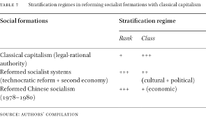 Varieties Of Communism In Varieties Of Post Communist