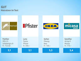 Kassensturz Tests Auch Gunstige Matratzen Konnen Gut Sein Kassensturz Espresso Srf