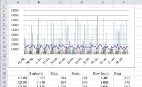 Diagramme In Excel Tabellen Fixieren Und Immer Sichtbar Halten Computerwissen De