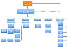 intel organizational structure chart related keywords