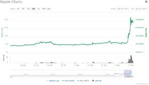 ripple xrp on coinbase rippe xrp charts smartbot