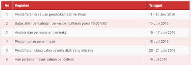 Jadwal pendaftaran dan syarat daftar ppdb tk sd negeri kab semarang 2021 2022. Cara Daftar Sekolah Sd Online Semarang Nusagates