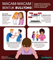 4 Macam Bentuk Bullying Yang Perlu Kamu Tahu Kumparan Com