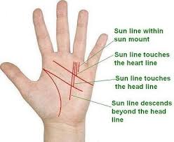 Sun Apollo Line Fame Luck And Wealth Palmistry Palmistry Palm Reading Palmistry Reading