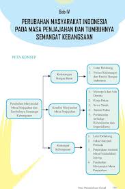 Monopoli dan adu domba kondisi masyarakat masa penjajahan. Download Buku Siswa Kelas 8 Ips Revisi 2017 Free For Android Buku Siswa Kelas 8 Ips Revisi 2017 Apk Download Steprimo Com