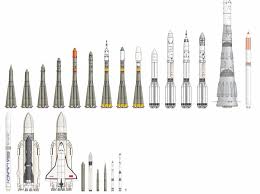 Ulang alik'in fotoğraflarını görmek için giriş yap veya bir hesap oluştur. Tsar Rocket Space Flight Rocket Rocket Engine