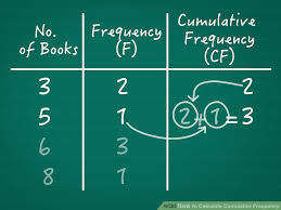 how to calculate cumulative frequency 11 steps with pictures