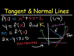 In Solving For Tangent Lines You Take The Derivative As Always Then Plug In X To Find Your M Once You Find Your M Math Concepts College Study Calculus