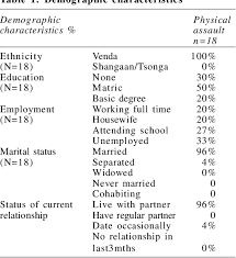 The cycle has 4 stages: Pdf Trapped In The Cycle Of Violence A Phenomenological Study Describing The Stages Of Coping With Domestic Violence Semantic Scholar