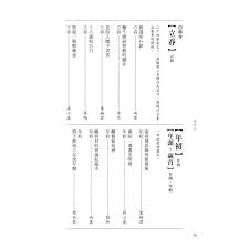 Jul 29, 2019 · 芒種 2020年 6月5日(金曜日) 関東や関西では、6月上旬に穀類の種まきの時期を迎えます。 その頃、旧暦の二十四節気では、芒種という名の梅雨から夏に移り変わる季節になります。 æ­²æ™‚è¨˜ é‡'çŸ³å ‚æ–‡å­¸