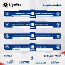 Juegos olimpicos buenos aires 2018. Ligapro 2021 Definidas Las Fechas Y Horarios De Las Dos Primeras Jornadas Orbita Deportiva