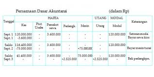 We did not find results for: Penjelasan Rumus Persamaan Dasar Akuntansi Lengkap
