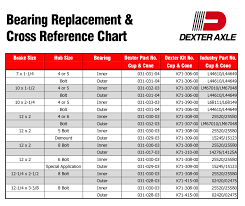 64 Organized Bearings Cross Reference Chart