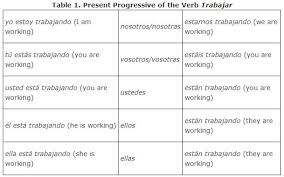 Irregular Progressive Tense Verbs And Spanish Poetry
