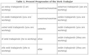 irregular progressive tense verbs and spanish poetry