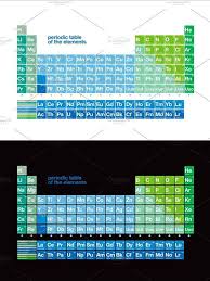 Periodic Table Of The Elements Periodic Table Of The Elements Periodic Table Table