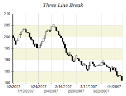 Three Line Break