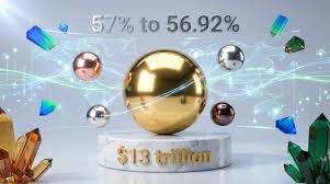 Global Dollar Reserve Currency Era Ended: What's Next?