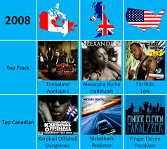 canada uk and usa top tracks annually 2008 to 2014